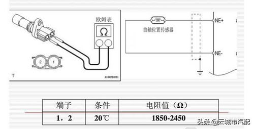 曲軸位置傳感器工作原理與檢修，這次真的講透了！